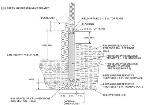 virginia residential code requirements